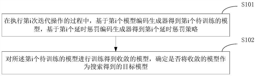 模型生成方法、装置、电子设备及存储介质