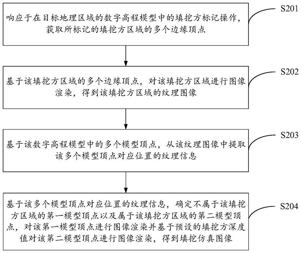 数据仿真方法、装置、设备以及存储介质