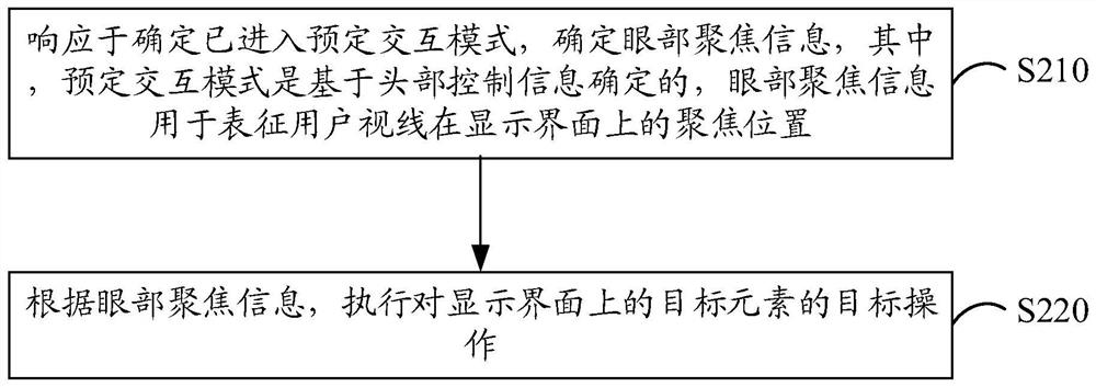 交互方法、装置、头戴显示设备、电子设备及介质