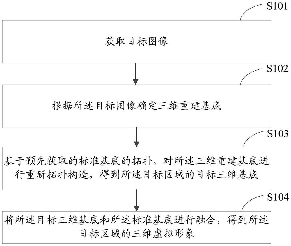 三维虚拟形象生成方法、装置及电子设备