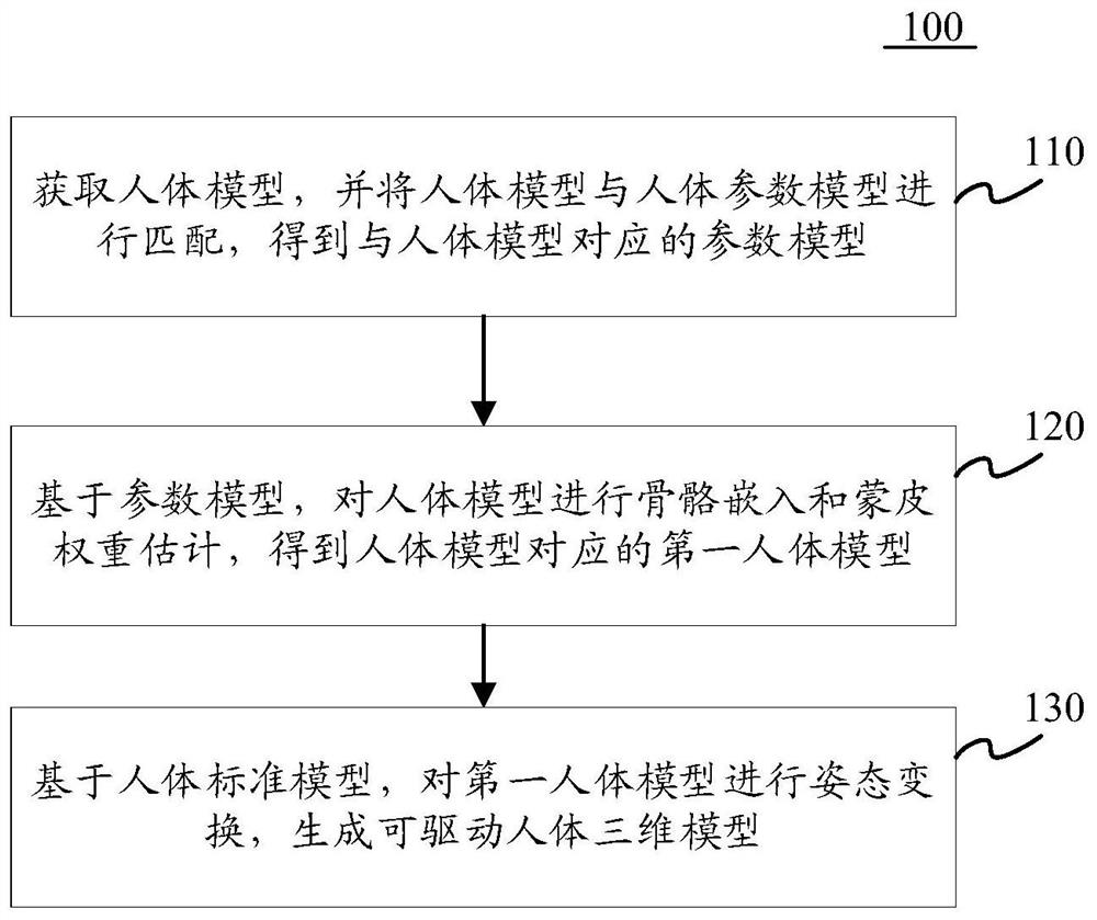 人体三维模型的生成方法和装置