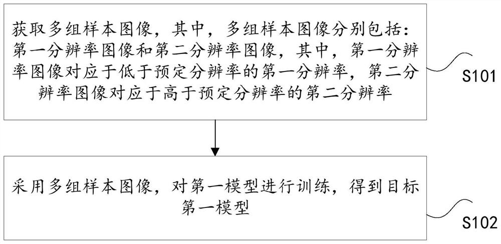 模型处理方法、装置、图像识别方法及装置