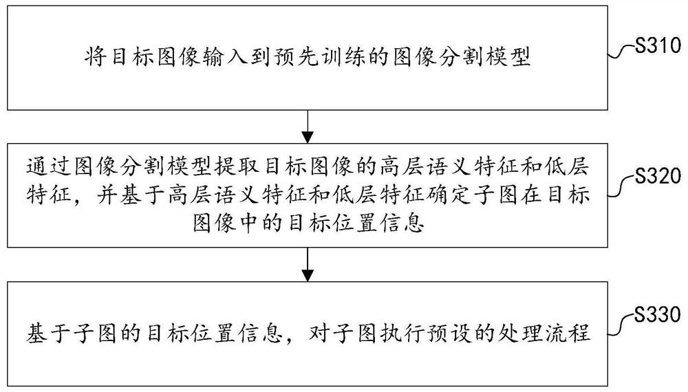 图像处理方法、装置、设备以及存储介质