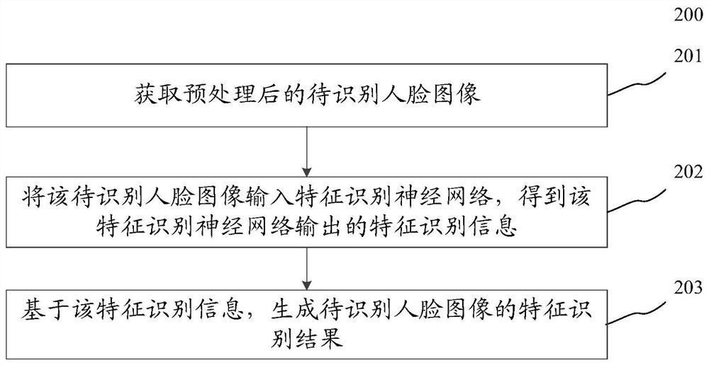 人脸图像的识别方法、装置