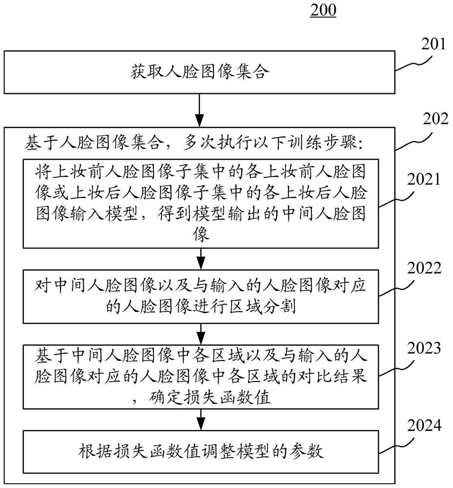 模型训练、图像处理方法，装置，设备以及存储介质