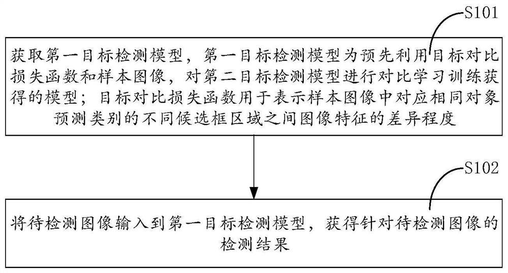 一种目标检测方法、装置、电子设备以及可读存储介质