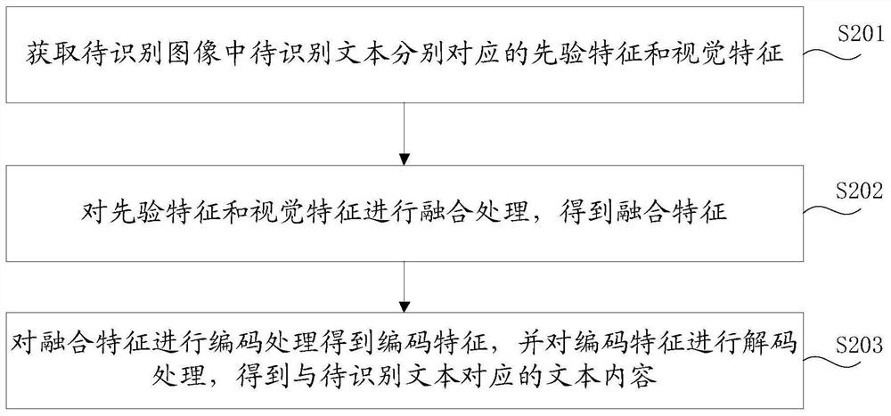 文本识别方法、视觉特征提取模型的训练方法及装置