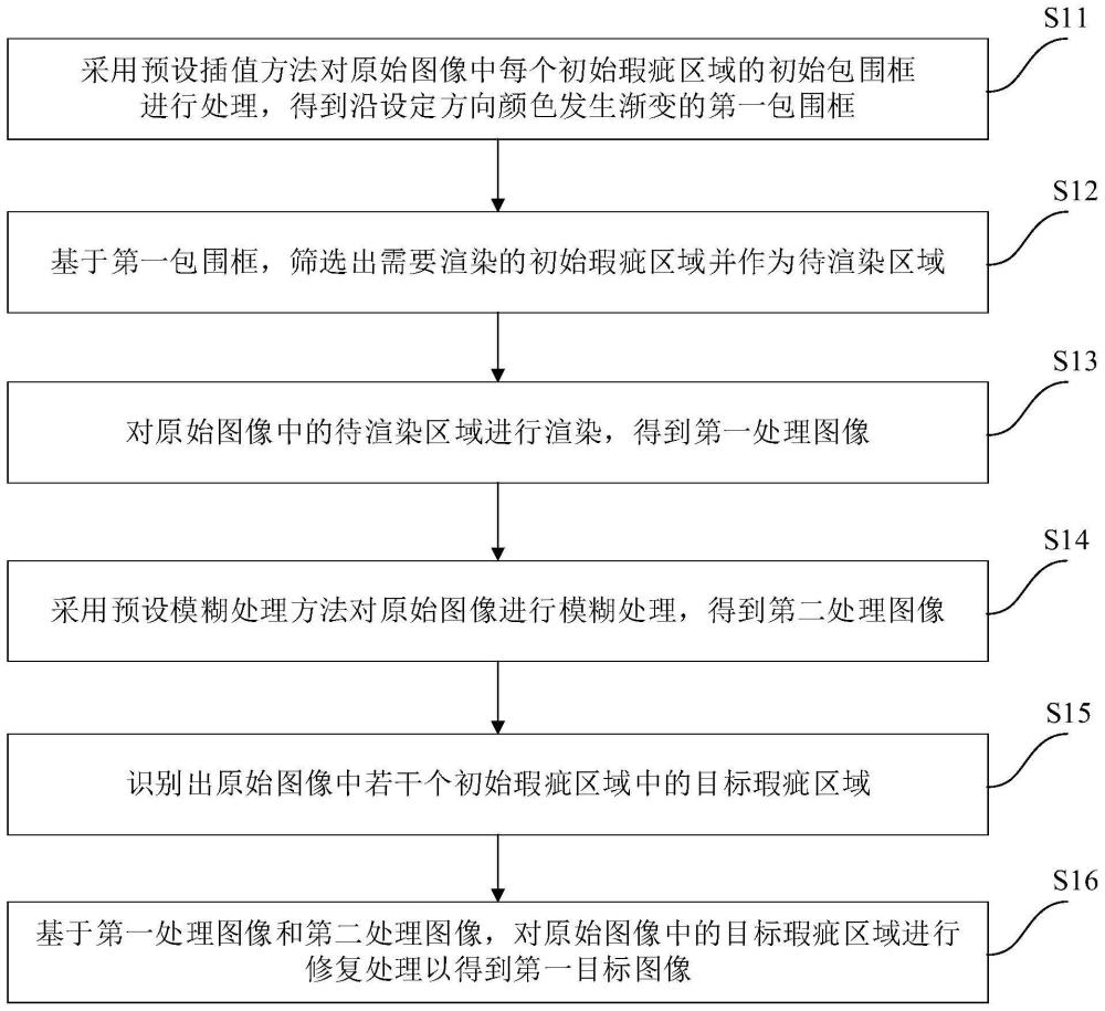 图像处理方法、装置、电子设备和存储介质