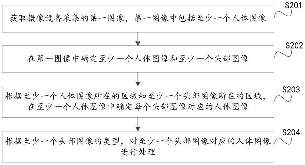 安全帽佩戴检测方法、装置、设备及存储介质