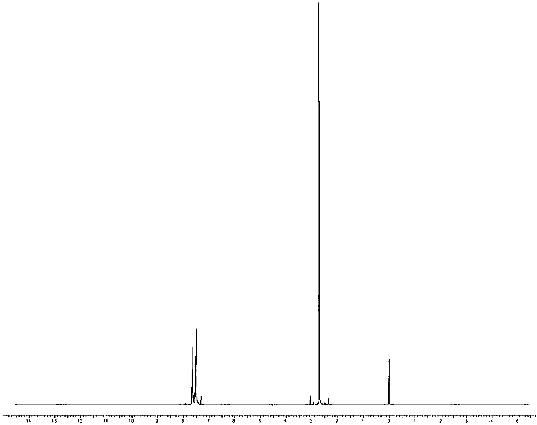 一种甲基苯基亚砜的合成方法