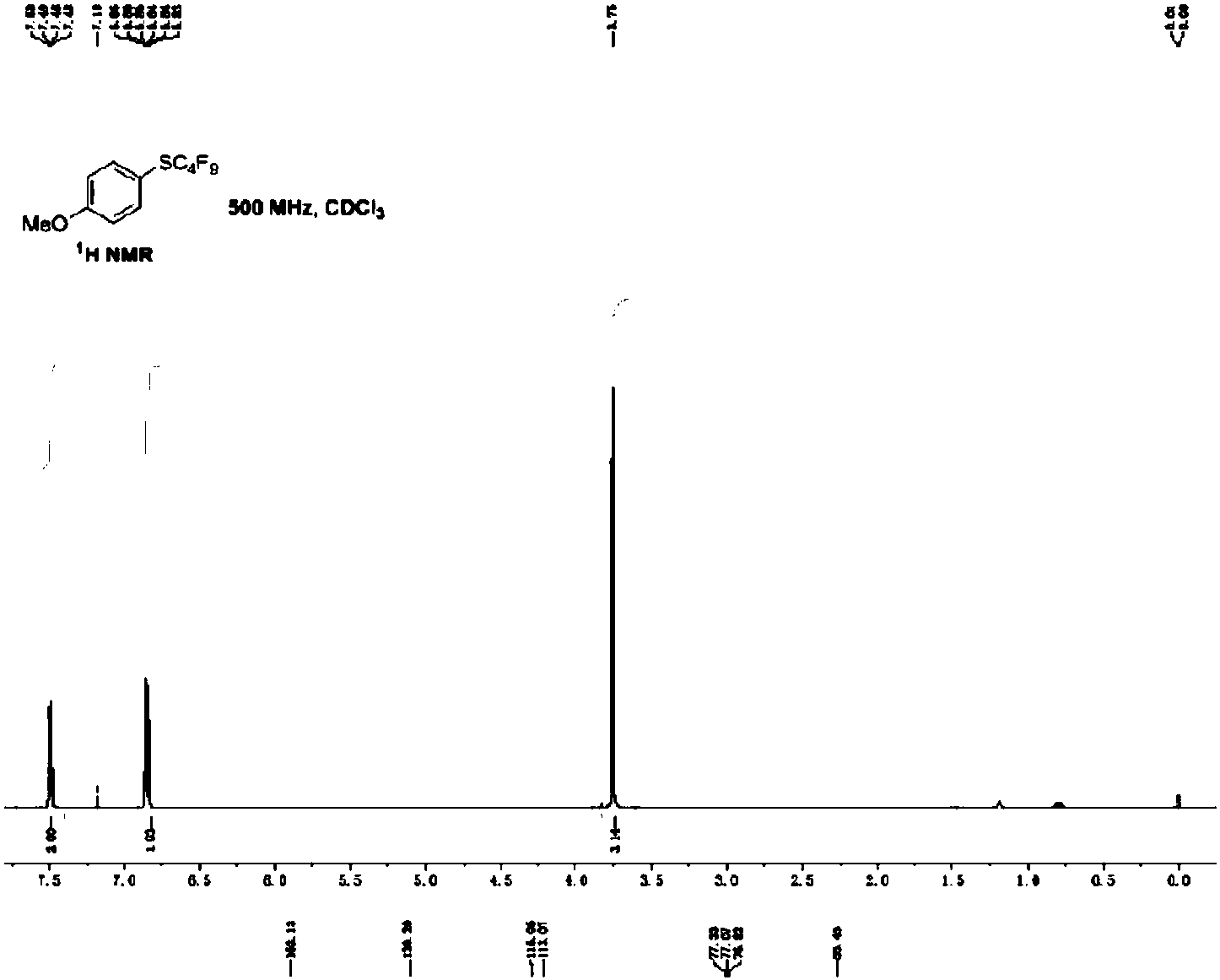 一种硫全氟烷基化的芳香族衍生物合成方法